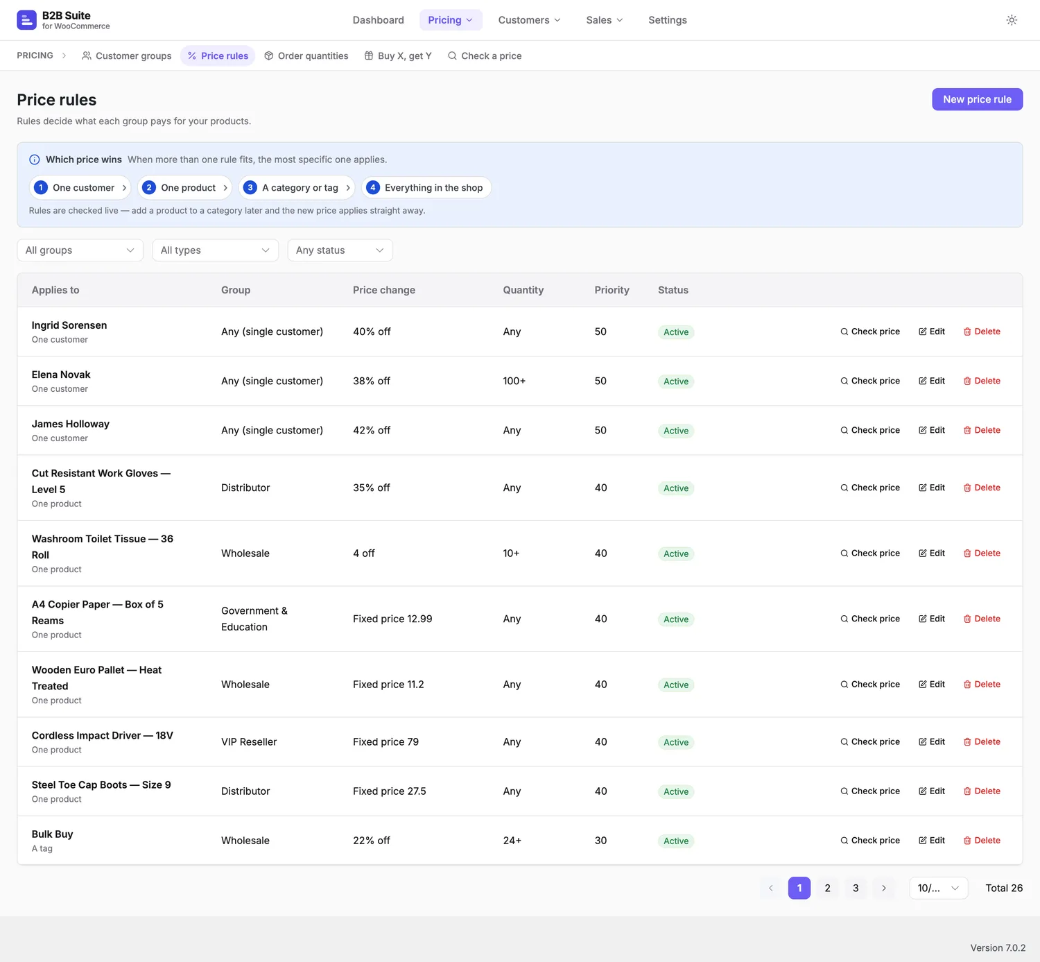 Groups & pricing